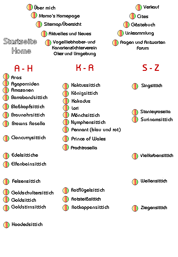 Bitte Klicken Sie auf einen Themengebiet Ihrer Wahl